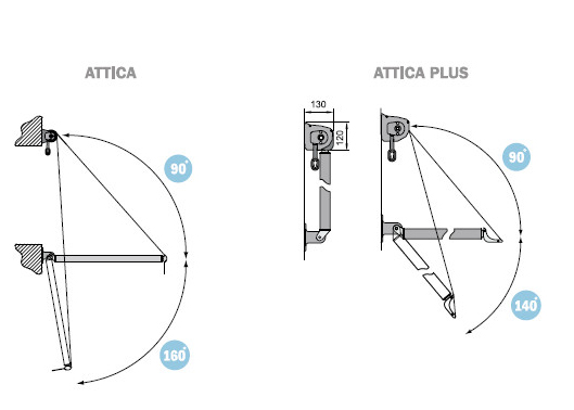 Маркіза Аттика та Аттика плюс